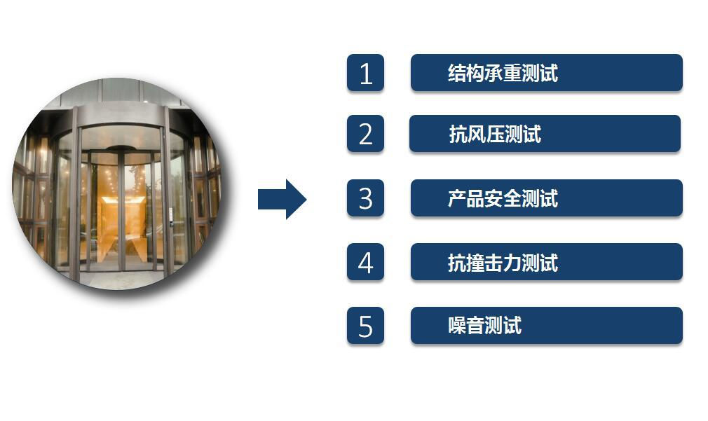 自動旋轉(zhuǎn)門 自動旋轉(zhuǎn)門