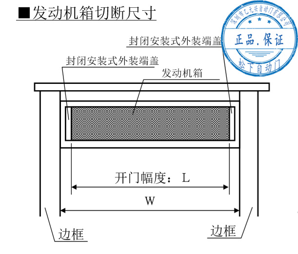 封閉式安裝-切割尺寸 封閉式安裝-切割尺寸